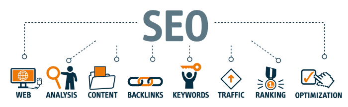 How Does SEO Impact your business?